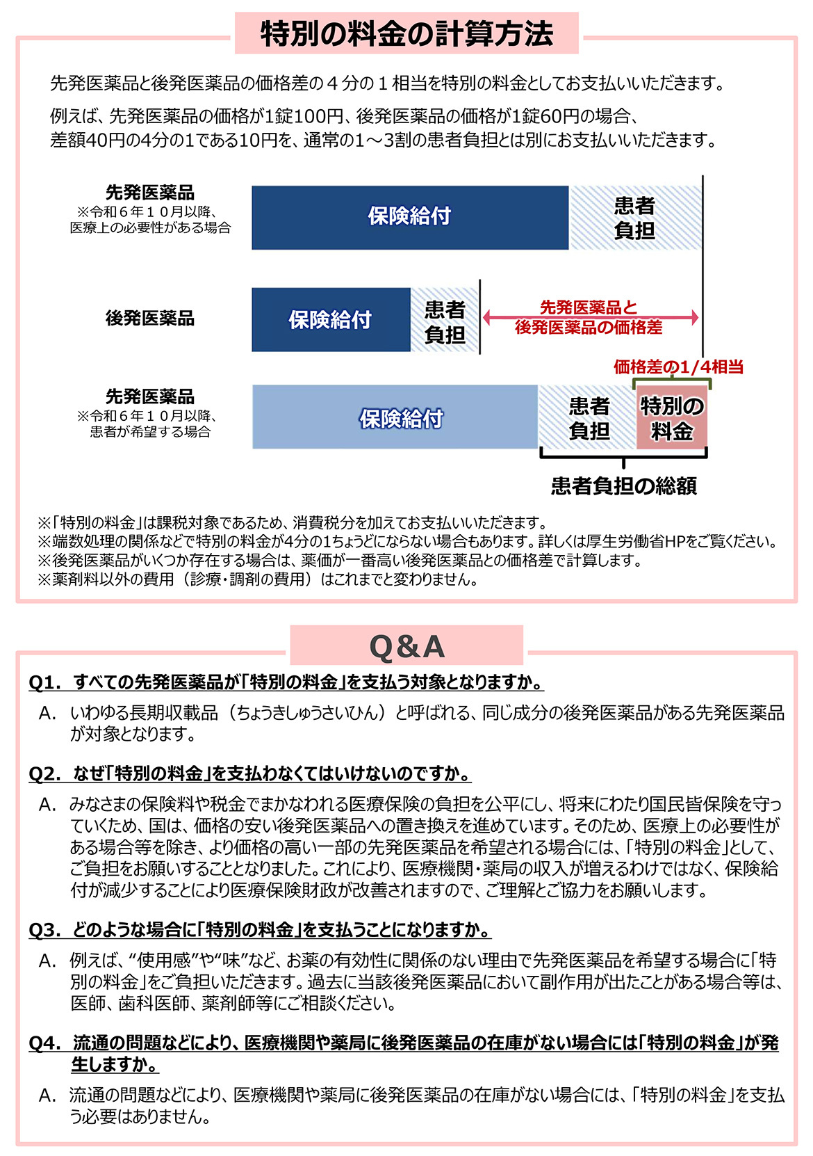 医薬品の自己負担の新たな仕組み